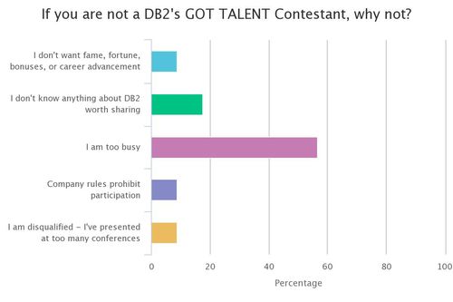Top Reasons for Not being a DB2's GOT TALENT Contestant
