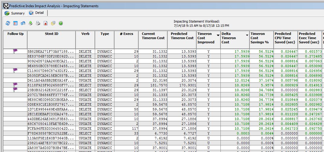 Predictive Index Impact Analysis Details- 18 SQLs Improve
