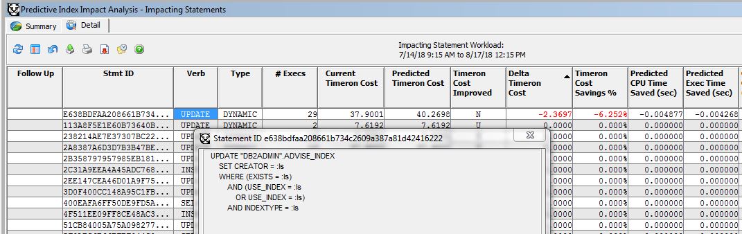 Predictive Index Impact Analysis Details- 1 SQL Degrades