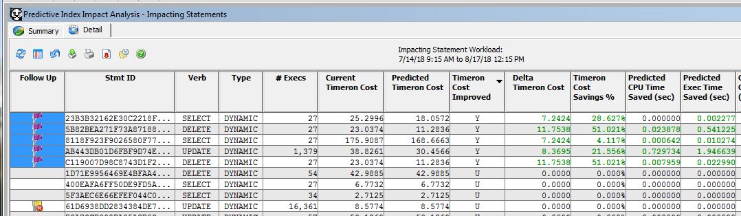 Predictive Index Impact Analysis SQL Details