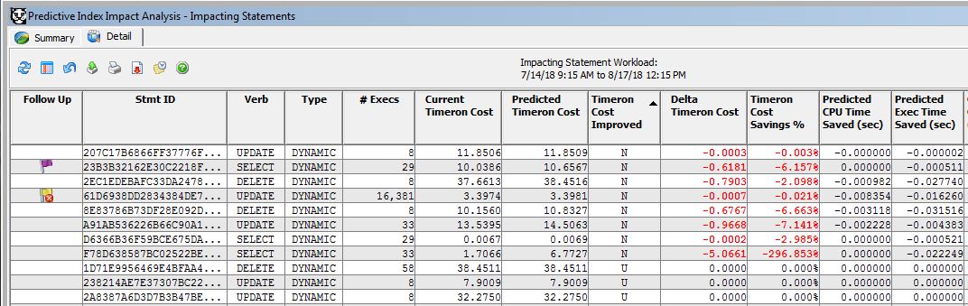 Predictive Index Impact Analysis SQL Details