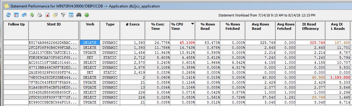 db2jcc_application SQL referencing EXPLAIN tables